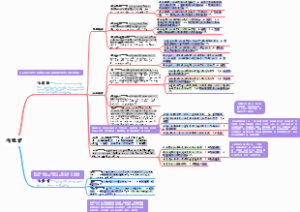中医诊断学.问诊.问经带