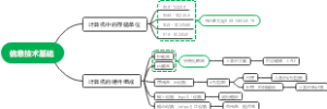 信息技术基础