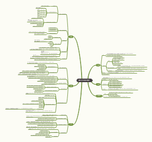 蔬菜生长对环境条件的要求