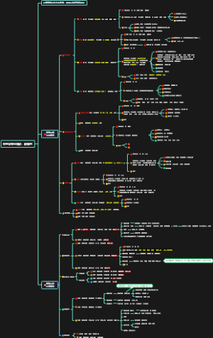 中药学专业知识：解表药