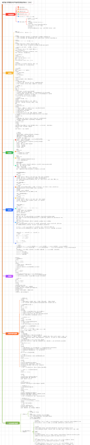 第四章 常用医学检查指标及其临床意义