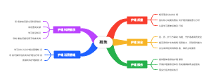 护理措施(1)