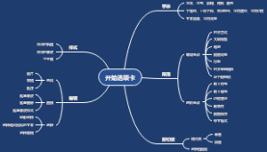 word操作界面思维导图