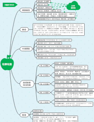 中医养生D28祛寒祛湿