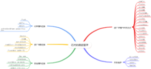 芯片的渠道管理