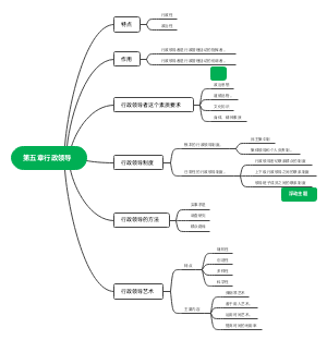 行政领导