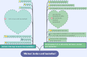 Michael Jordan and basketball