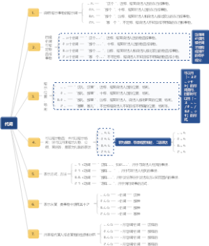 代词