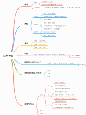 师生关系