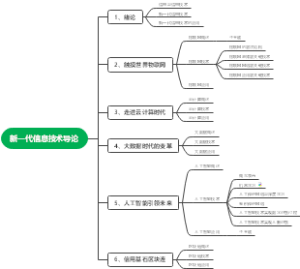 物联网层次结构