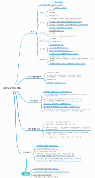 血液系统疾病-贫血