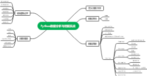 Python数据分析与挖掘实战