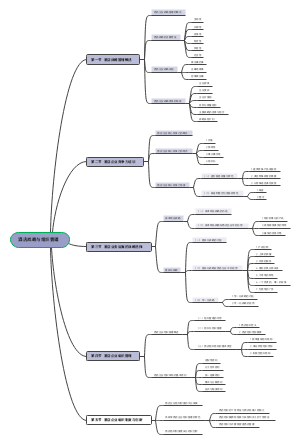 酒店战略与组织管理﻿