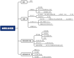 暑期社会实践一些搜索 华政春华秋实第一讲