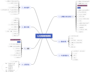 基于ISO9000标准的质量管理原则解析与运用