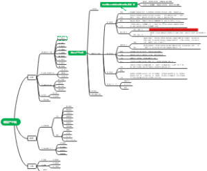 新型储能产业链