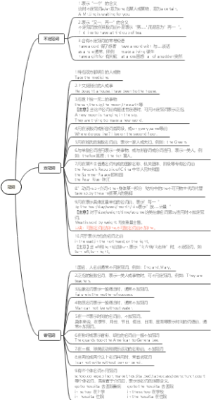 冠词
