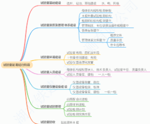 试验室前期运行阶段