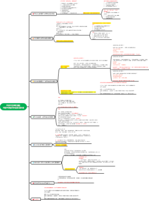 思辨对话基本策略家庭思辨指导师(初阶)第6课