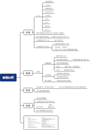 数据分析