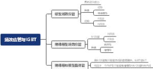 场效应管与IGBT