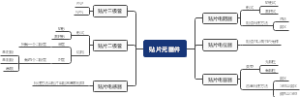 贴片元器件