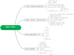 把握当下，蓄力高三黑河一中高二10班家长会  2023.5