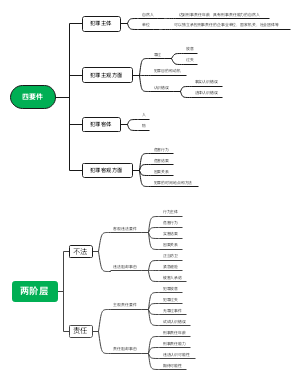 犯罪构成二阶层图片