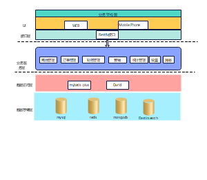 APP技术架构图