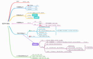 政治选修1经济全球化