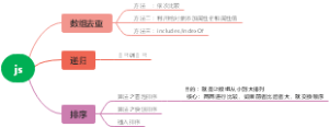 前端学习路线图04