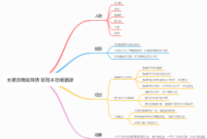 水浒传24回