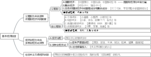 基本经济制度