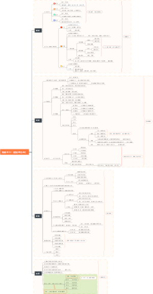 刘润《2022进化的力量》