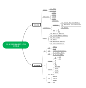 【1】官学制度的建立与六艺教育的形成