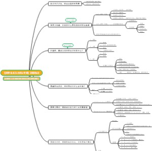 《刷新自我认知的5堂课》