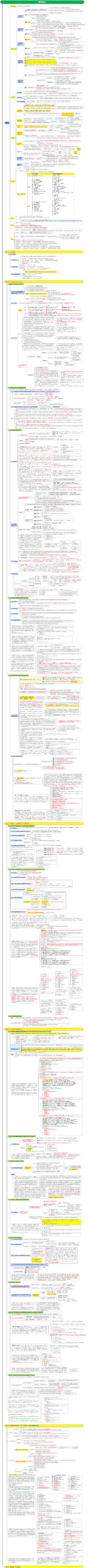 2023CPA考试重难点收入章节的总结