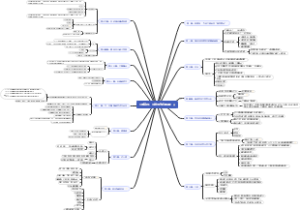 《零基础：小说写作必修课》