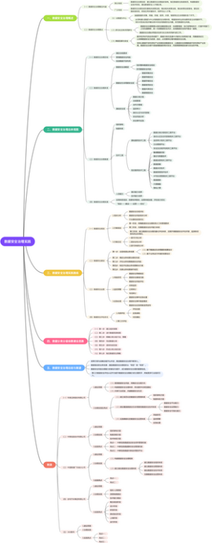 数据安全治理实践