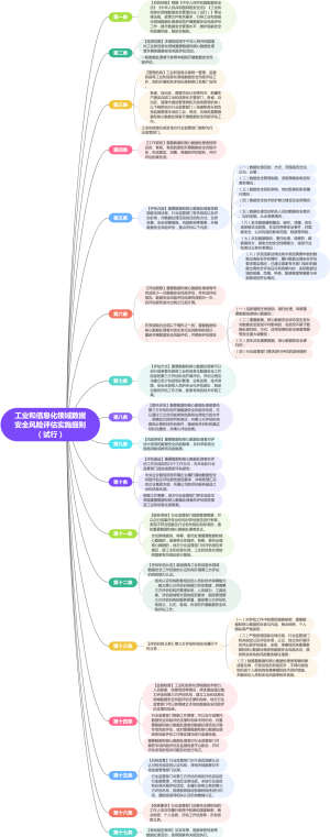 工业和信息化领域数据安全风险评估实施细则（试行）