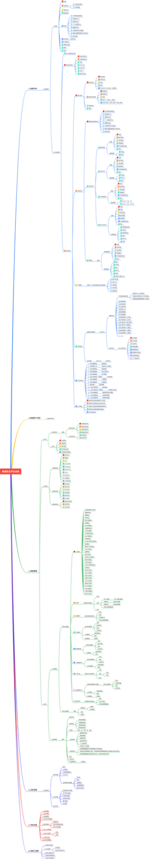数据安全评估系统架构
