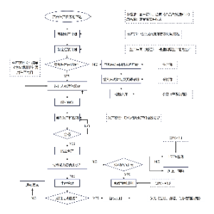 生产运作管理流程