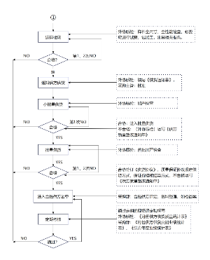 送样检验