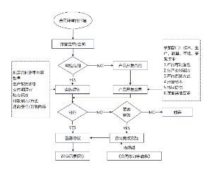 合同评审流程