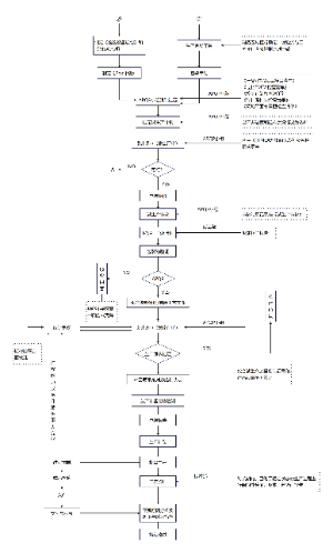 产品生产评审流程