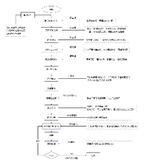 内部质量体系审核流程