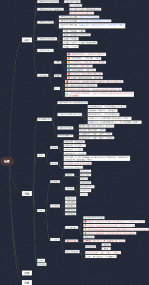 考研政治马原中哲学（总论，哲学的基本问题，唯物论，辩证法）