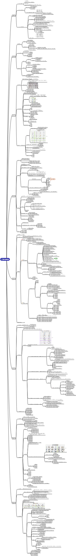 商业的底层逻辑导图