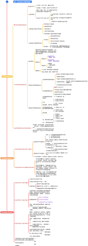 马政经第十八章