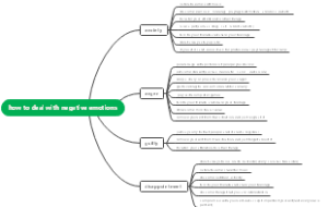 how to deal with negative emotions